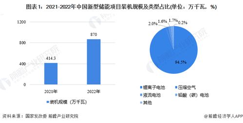 2023年珠海市儲能產業鏈全景深度解析 政策、現狀、布局與未來規劃
